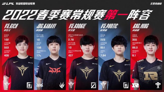 位曾改变球 位曾改变球