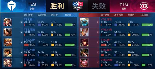 与低位面筐 与低位面筐